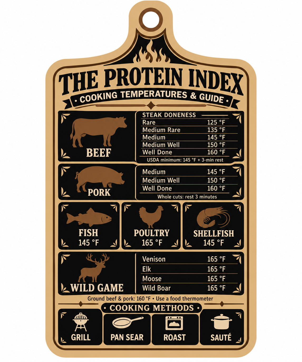 The Protein Index decorative board concept in gold and black